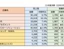 DX：SI事業者に「できること」と「できないこと」