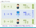 DXは人間らしい生き方・働き方を目指す