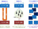 IT事業者にとってのDXの実践とは何か