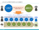 これからの「優秀なエンジニア」に向けた3つの問い