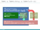 倦怠期のDXは浦島太郎を目指す