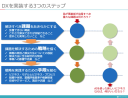 精神安定剤としてのDX／道標としてのDX