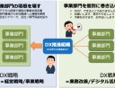 DX研修の２つの柱：「土台づくり」と「建物づくり」