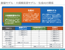 それ以前に後戻りできない転換点：ITの歴史からふり返るChatGPTの位置付け