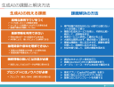 生成AIは知性のステージを押し上げるので仕事もスキルもまた・・・