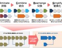 DXは「動的平衡」の大転換