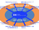 デジタル化は企業を衰退させる／DXは経営の動脈硬化を加速する