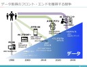 ChatGPTの発表から見える新たな競争の幕開け・AIエージェント／データ取得のフロントエンド戦略