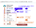 生成AIの性能の進化に対処する方法