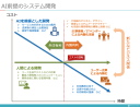 ChatGPTを使ったことがある人が1/3という現実をもっと危機感を持って捉えて欲しい