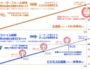 日本のITベンダーにアジャイル開発が根付かない理由