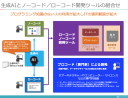 お客様の変革の前に、まずは自分たちの変革を！