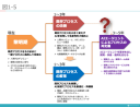既存プロセスの「改善」と「変革」：AIの発展が迫るSIビジネスのシナリオ