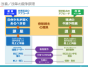 「この取り組みはDXと言えるでしょうか？」という言葉がDXの実践を阻む