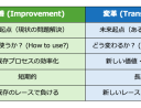 まだ「AIをどう使うか」と考えていませんか？その問いが、あなたと会社を衰退させる罠である理由