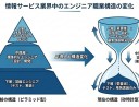 雇用の未来：雇用なき成長の時代に情報サービス産業は生きていけるのか？