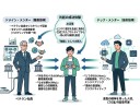 プログラミングが人間の仕事ではなくなる時代の新入社員研修／ダブルメンター制
