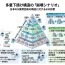 AIがコードを書く時代に、SIerとエンジニアは何者になるべきか ／人月モデルの終焉と変革の具体的な道