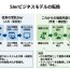 AI時代のSIer事業再定義を踏まえた新入社員研修のグランドデザインと実践ガイド