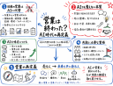 営業は終わった。そして、AIがそれを完遂する。