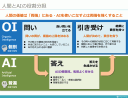 「個別」というAIの知性と人間の知性の分岐点