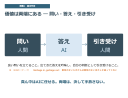 違和感と美意識　～ AIを最強の武器にするために、人が引き受けるもの ～