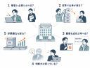 ５つの質問・あなたの答えは？