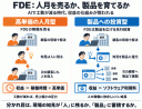 富士通Value Pricingが示すもの／AI前提のSIビジネスは工数では成り立たないという現実