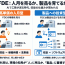 富士通Value Pricingが示すもの／AI前提のSIビジネスは工数では成り立たないという現実