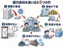 「人月で買われる側」はどこへ向かうのか——AI前提のSIが協力会社に迫るもの