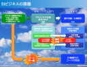 「システム･インテグレーション崩壊」のすすめ