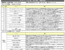 不確実な時代に生き残る唯一の方策とは