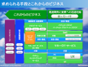 案件規模の縮小に対処する7つのシナリオ