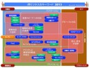 ITビジネスのキーワード 2013 : 今年は何で稼げばいいの?