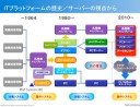 SIビジネスは、今後どうなるんでしょうね？