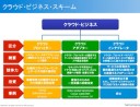 消えるSIと運用にどう対処すべきか・自律化を前提としたクラウド・サービスのシナリオ