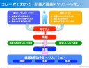「課題発掘」の本当の意味