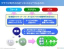 クラウドはSIを衰退産業に追込むのか