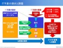 「簡単なことじゃありません」という思考停止