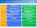 営業はリストラの最優先対象者