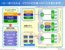 産地偽装クラウド