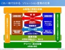 これ一枚で分かる　ＩＴソリューション営業の仕事