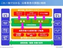 これ一枚で分かる　ＳＩ事業者の課題と戦略