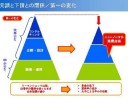 第二の変化：何もしないでいいのですか？