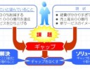 この一枚で分る、課題とソリューション