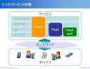 クラウドについての「５つの質問」