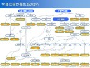 図解：今年は何が売れるのか？