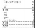 こんにゃくゼリー　マスコミのネタ、利用する政治家