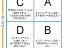 本物の「名ばかり管理職」