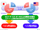 SIerのクラウドは、生き残ることができるのか？